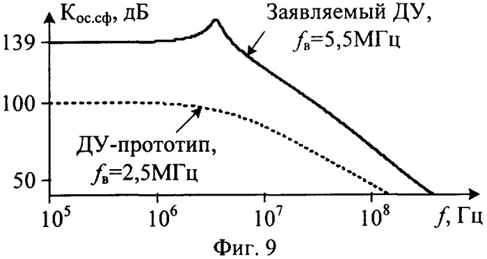 Дифференциальный усилитель с повышенным коэффициентом ослабления входного синфазного сигнала (патент 2317633)