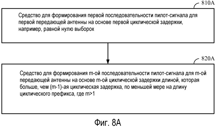 Способы и системы для выбора циклических задержек в оfdm-системах с множеством антенн (патент 2471298)