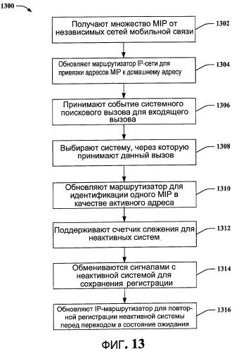 Межсистемная подвижность в режиме ожидания (патент 2448429)