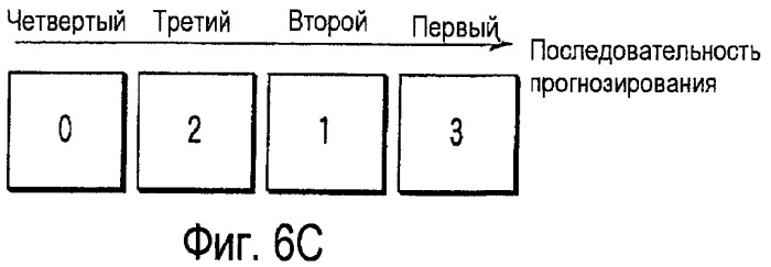 Способ и устройство для кодирования и декодирования изображения (патент 2427976)