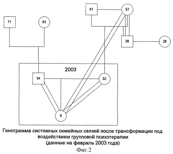 Способ диагностики семейного кризиса и последующей коррекции структуры системных связей членов кризисной семьи (патент 2268648)