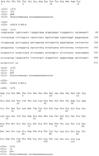 Pscaxcd3, cd19xcd3, c-metxcd3, эндосиалинxcd3, epcamxcd3, igf-1rxcd3 или fap-альфаxcd3 биспецифическое одноцепочечное антитело с межвидовой специфичностью (патент 2547600)