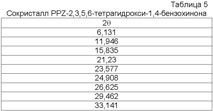 Сокристаллы пропиконазола (патент 2462465)