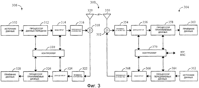 Способ и устройство для совместного использования пользовательской информации в сети групповой связи (патент 2368101)