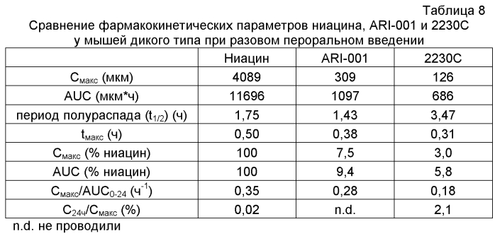 Ниациновые миметики и способ их использования (патент 2588133)