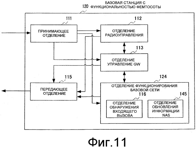 Устройство базовой станции, устройство шлюза, способ установки соединения вызова и система беспроводной связи (патент 2487499)