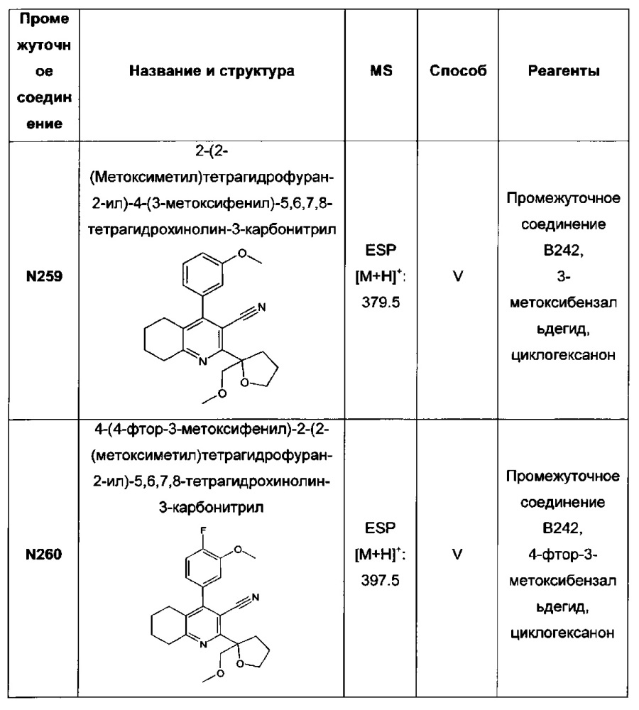 Бициклические производные пиридина, полезные в качестве ингибитора белков, связывающих жирные кислоты (fabp) 4 и/или 5 (патент 2648247)