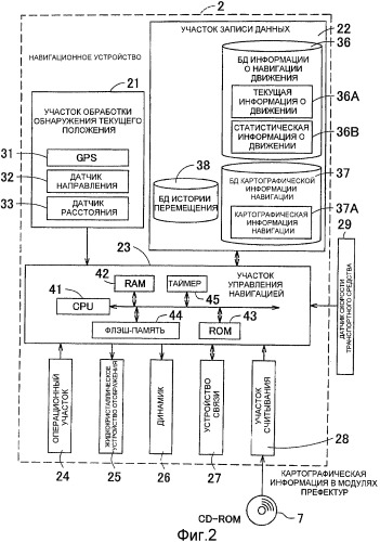 Устройство создания информации о перемещении и способ создания информации о перемещении (патент 2483360)
