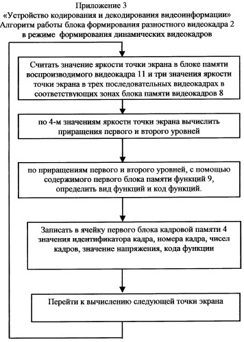 Устройство кодирования и декодирования видеокадров (патент 2298885)