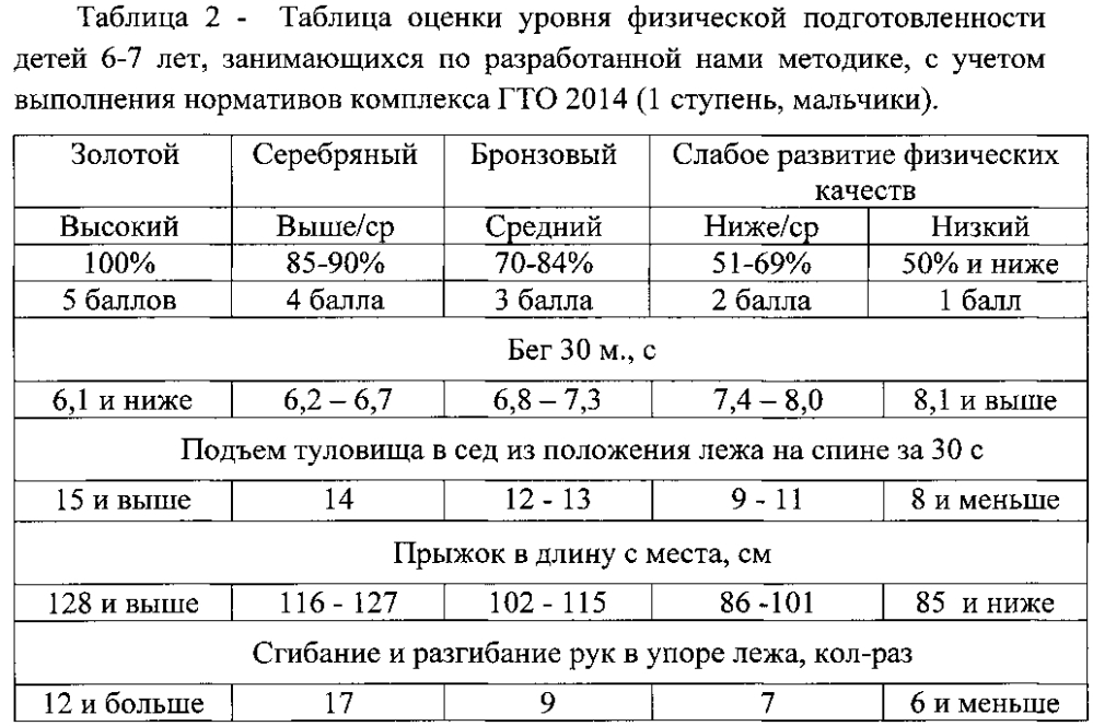 Способ оздоровления детей дошкольного и младшего школьного возраста с применением верховой езды (патент 2594432)