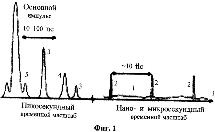 Способ ускорения ионов и устройство для его осуществления (патент 2449514)