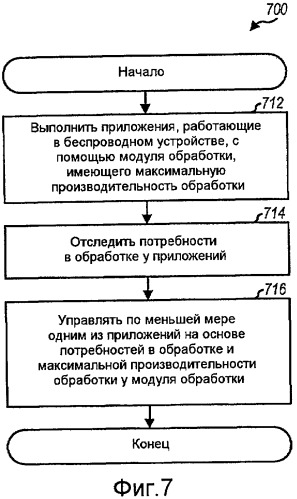 Способ и устройство для управления ресурсами в беспроводном устройстве (патент 2460120)