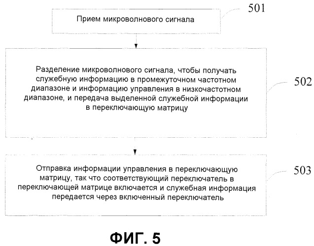 Способ и устройство микроволнового ретрансляционного приема, способ и устройство микроволновой ретрансляционной передачи и микроволновый ретрансляционный узел (патент 2510599)