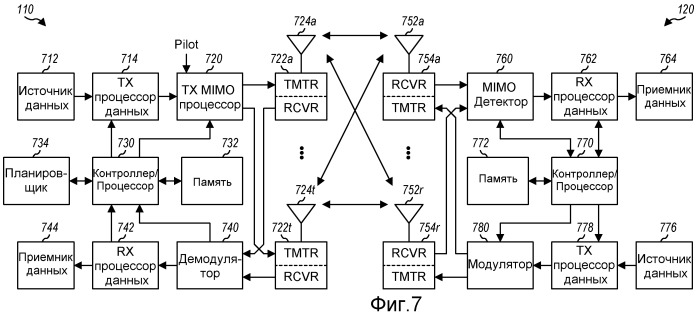 Передача сигнализации произвольного доступа для доступа к системе в беспроводной связи (патент 2479150)