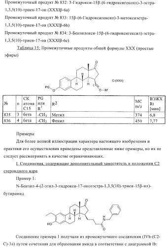 Ингибиторы 17 -гсд1 и стс (патент 2412196)