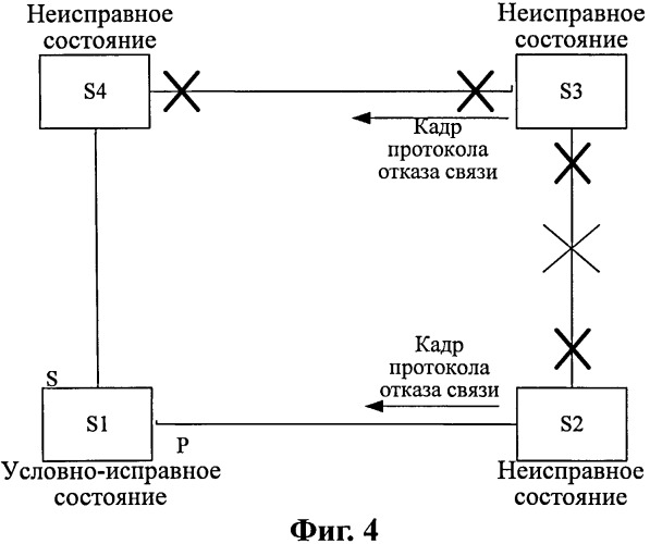 Способ защиты коммутируемого транспортного кольца ethernet и транзитный узел (патент 2505933)