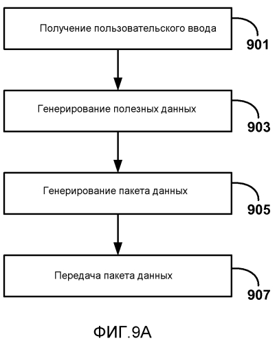 Обратный канал пользовательского ввода для беспроводных дисплеев (патент 2571595)