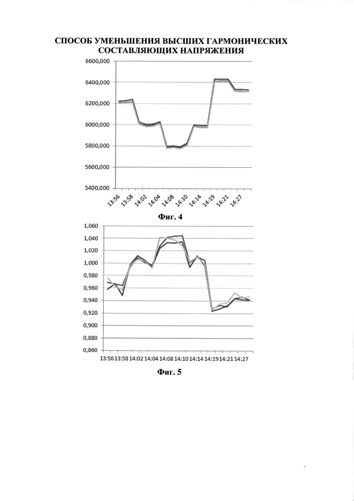 Способ уменьшения высших гармонических составляющих напряжения (патент 2641097)