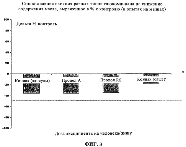 Фармацевтическая композиция, включающая ингибитор липазы и глюкоманнан (патент 2297221)