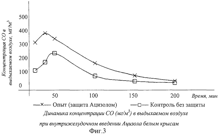 Капсулированная форма ацизола (патент 2290928)