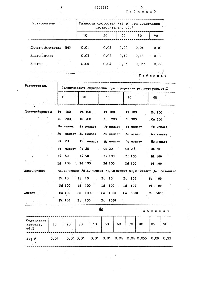 Способ определения иридия (патент 1308895)