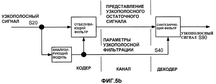 Системы и способы для включения идентификатора в пакет, ассоциативно связанный с речевым сигналом (патент 2421828)