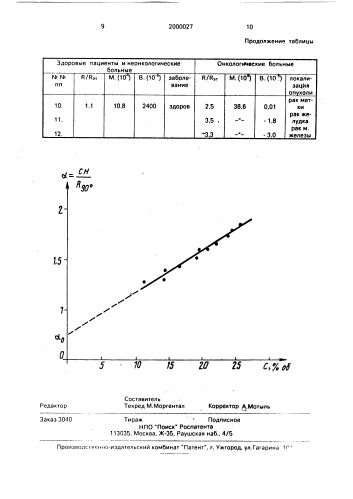 Способ диагностики онкологических заболеваний (патент 2000027)