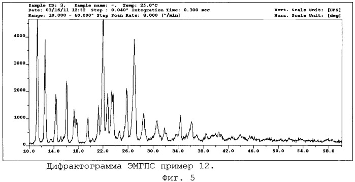 Стабильная кристаллическая форма 2-этил-6-метил-3-оксипиридина сукцината и способ ее получения (патент 2453538)