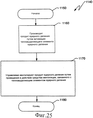 Ядерный реактор деления, вентилируемый тепловыделяющий модуль ядерного деления, связанные с ними способы и система вентилируемого тепловыделяющего модуля ядерного деления (патент 2549544)