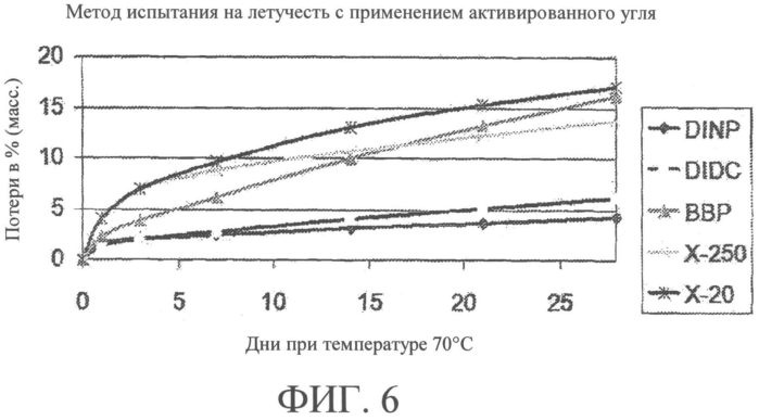 Смеси дибензоатных пластификаторов (патент 2570439)