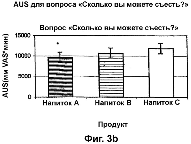 Жидкая пищевая композиция и способ снижения аппетита у человека (патент 2313259)