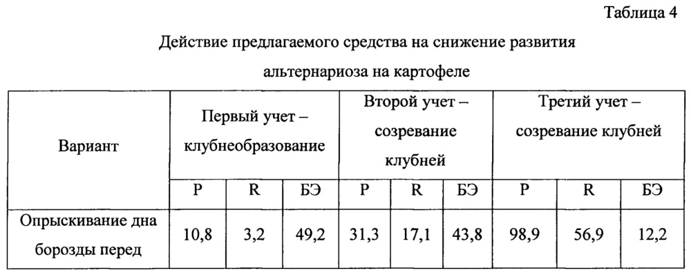 Средство для повышения урожайности и защиты растений семейства пасленовых от фитопатогенных грибов (патент 2655848)