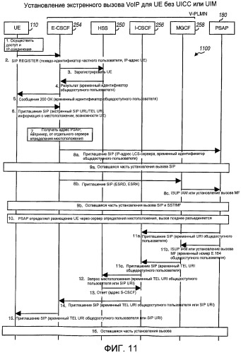 Поддержка экстренного вызова voip (патент 2491752)