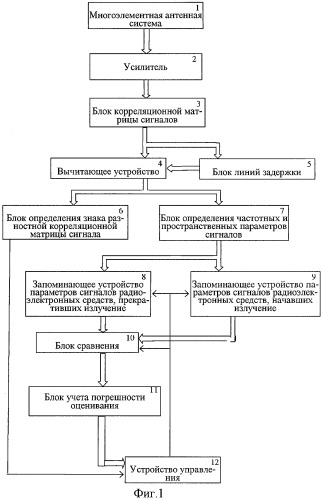 Способ обнаружения радиоэлектронных средств (патент 2292650)