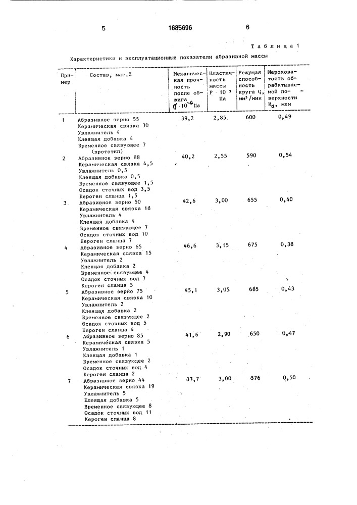 Масса для изготовления абразивного инструмента (патент 1685696)