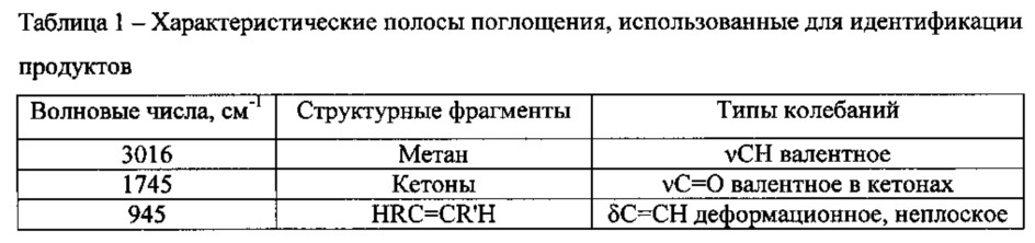 Способ получения композитного каталитического материала в виде слоистых полых сфер (патент 2608125)