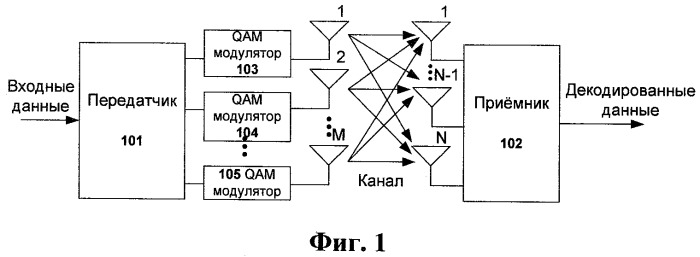 Способ детектирования сигнала в системах связи с mimo каналом (патент 2488963)