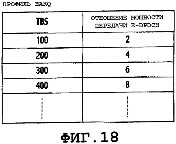 Способ управления скоростью передачи, мобильная станция, базовая станция радиосвязи и контроллер радиосети (патент 2503126)