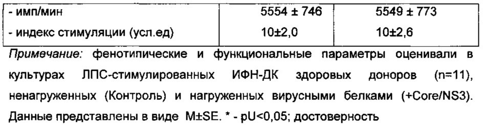 Способ иммунотерапии хронического вирусного гепатита с (патент 2637631)