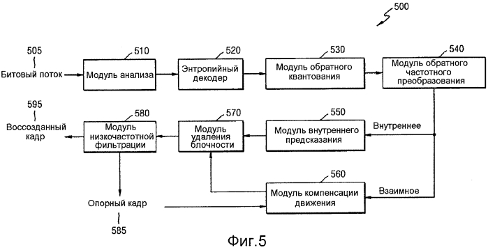 Способ и устройство для кодирования и декодирования изображения с использованием крупной единицы преобразования (патент 2575868)
