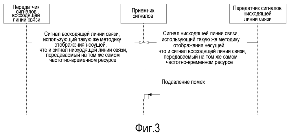 Устройство и способ передачи (патент 2644559)