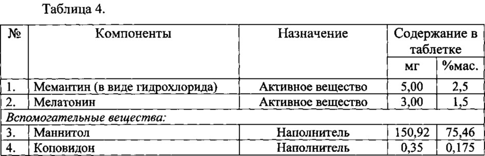 Фармацевтическая композиция, содержащая комбинацию мемантина и мелатонина (патент 2654713)