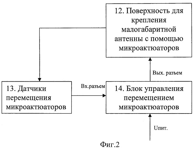 Микросистемное устройство управления поверхностью для крепления малогабаритной антенны (патент 2456720)