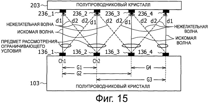 Система, устройство и способ радиосвязи (патент 2542335)