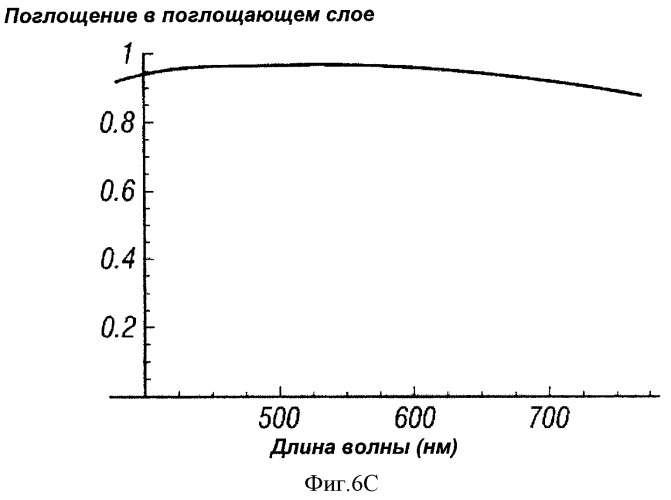 Многопереходные фотогальванические элементы (патент 2485626)