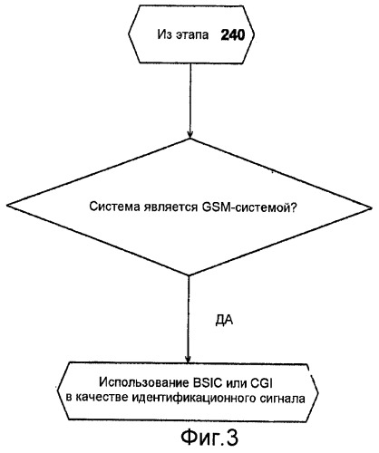 Способ и устройство для получения и поддержания управления трафиком из базовой радиостанции в системе сотовой телефонной связи (патент 2427084)