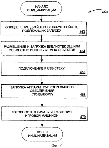 Протоколы и стандарты для коммуникаций с usb-периферией (патент 2331926)