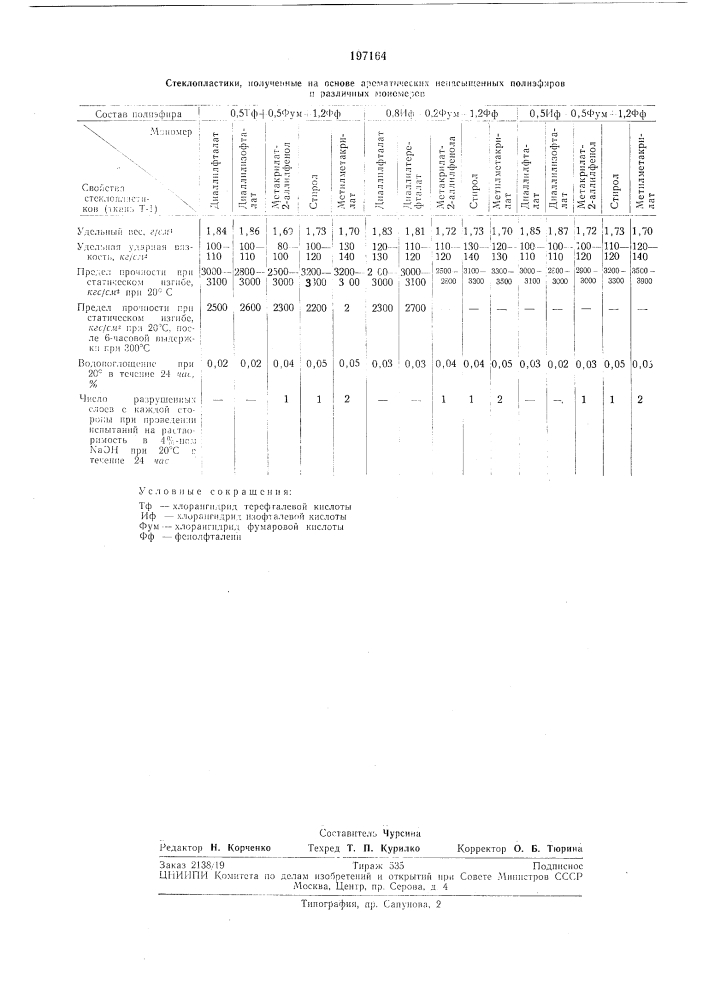 Способ получения ненасыщенных полиарилатов (патент 197164)