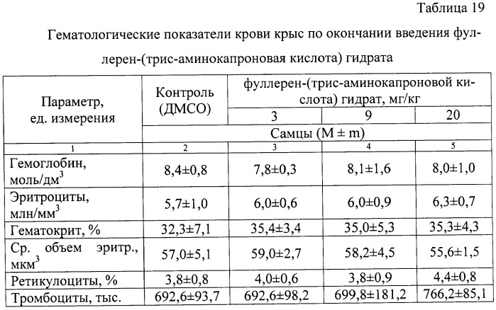 Гидратированные n-фуллерен-аминокислоты, способ их получения и фармацевтические композиции на их основе (патент 2458046)