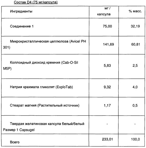 Фармацевтические композиции замещенных хиназолинонов (патент 2640115)